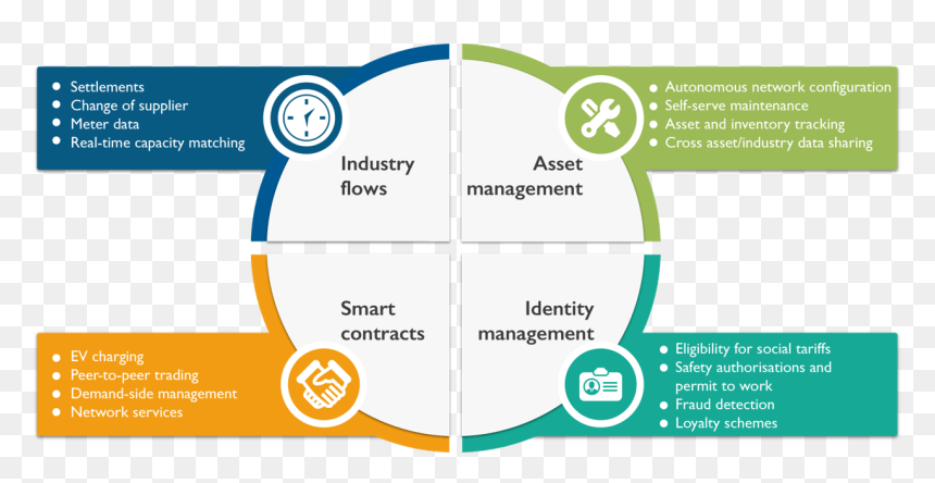 Defining Blockchain Technology - Uses Of Block Chain, HD Png Download - james franco png