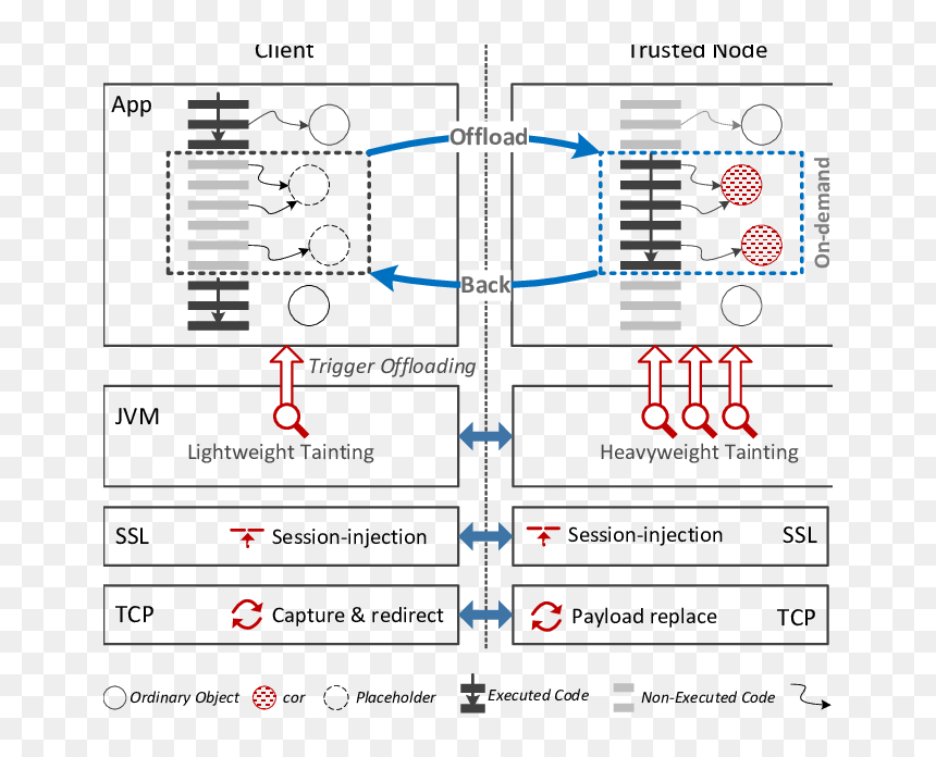 Diagram, HD Png Download - tin man png
