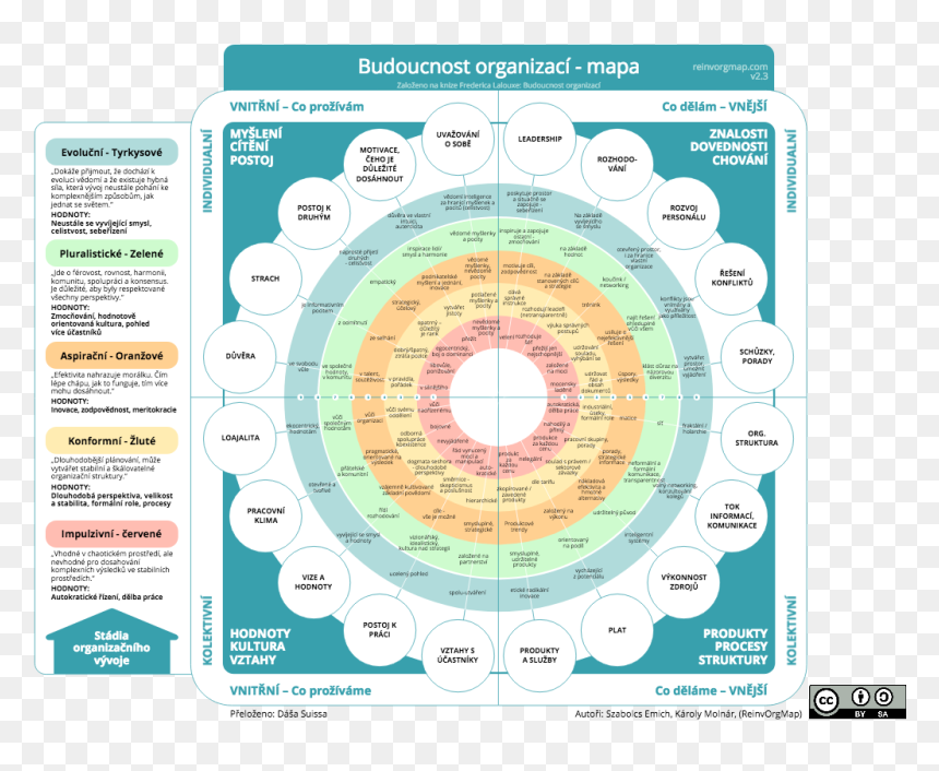 Reinventing Organizations Map, HD Png Download - mapa png