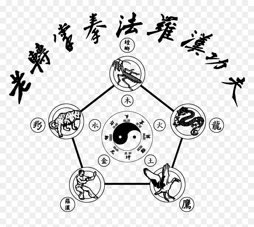 Kung Fu Shaolin Lohan, HD Png Download - kung fu png