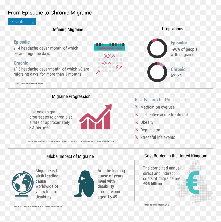 Web Page, HD Png Download - headache png