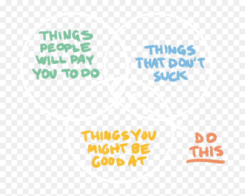 Accurate, HD Png Download - algebra png