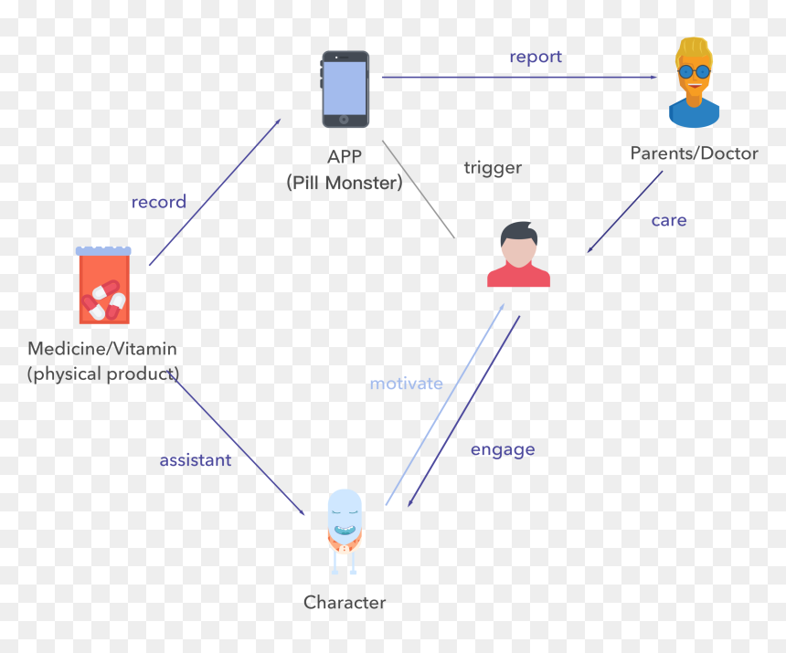 Diagram, HD Png Download - pill shape png