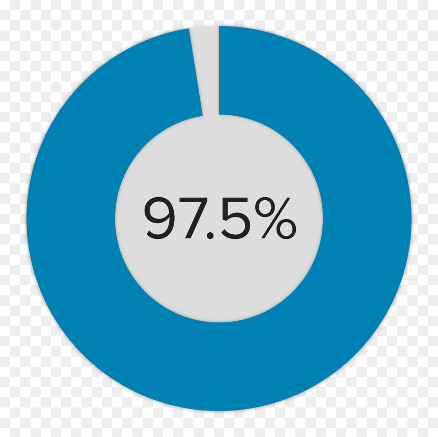 Filter-pie1 - Crime Hotspots Icon, HD Png Download - filters png
