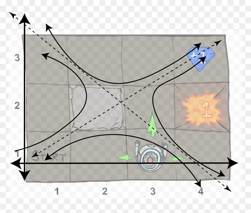 Diagram, HD Png Download - algebra png
