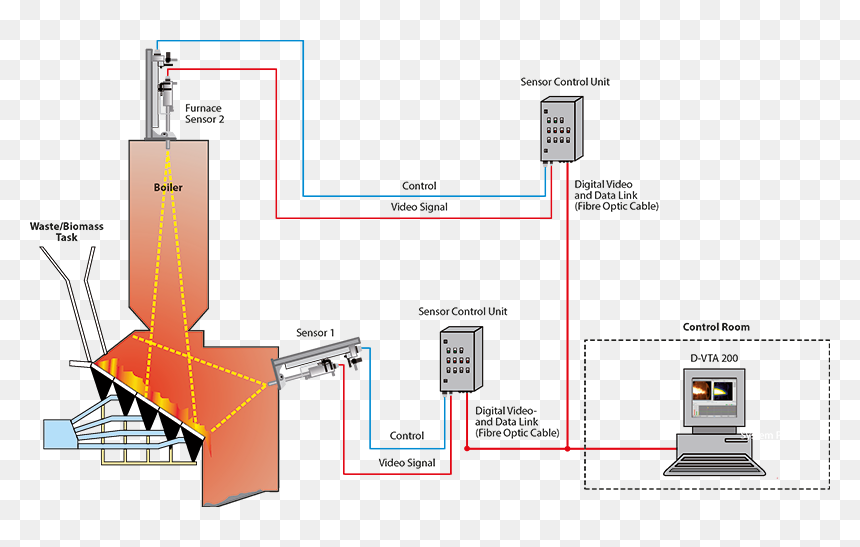 Furnace Waste To Energy, HD Png Download - durag png