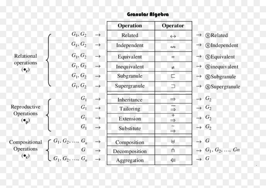 Number, HD Png Download - algebra png