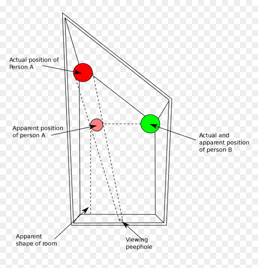 Ames Room Illusion, HD Png Download - optical illusion png