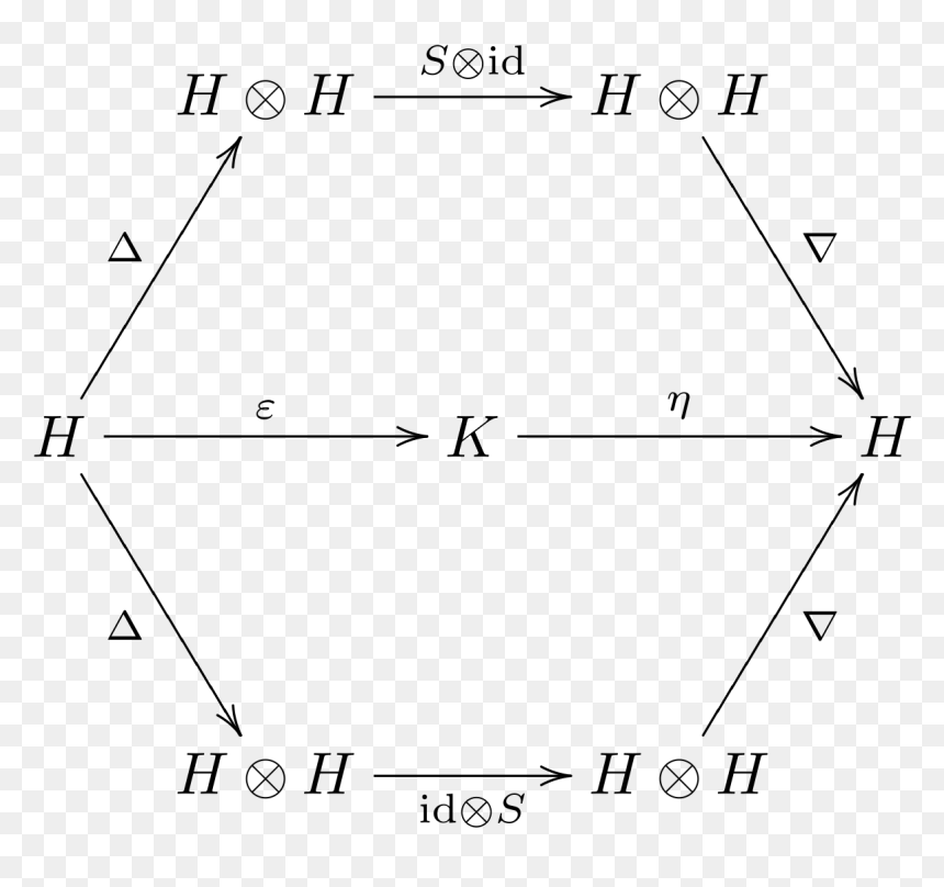 Algebra, HD Png Download - algebra png