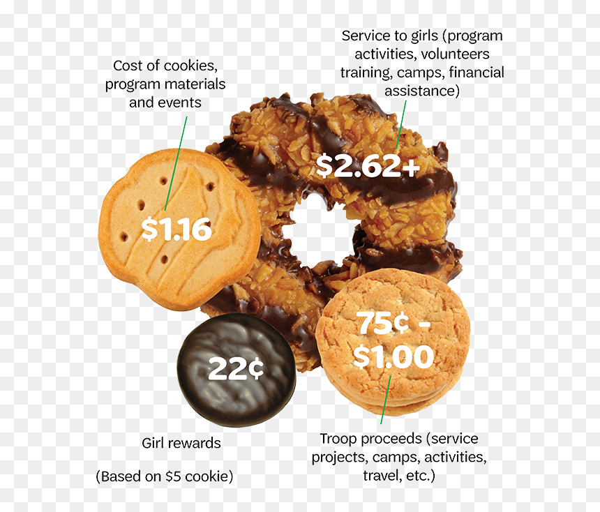 Girl Scouts Cookies, HD Png Download - girl scouts png