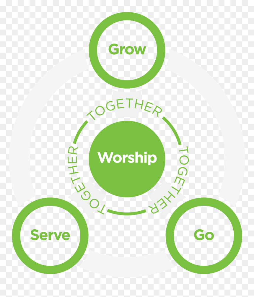 Next Steps , Png Download - Circle, Transparent Png - next steps png