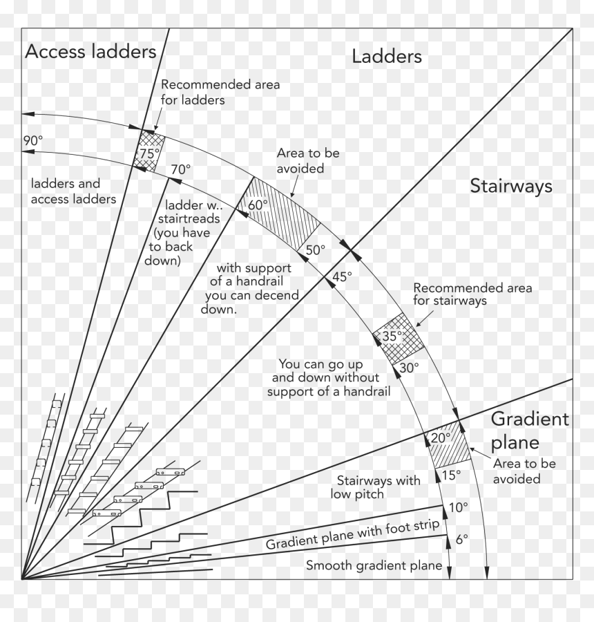 Fig1-1 - Construir Una Escalera De Caracol, HD Png Download - stairway png