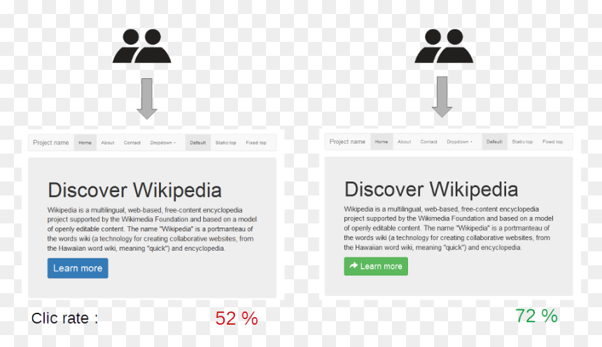 A-b Testing Simple Example - A/b Testing, HD Png Download - testing png
