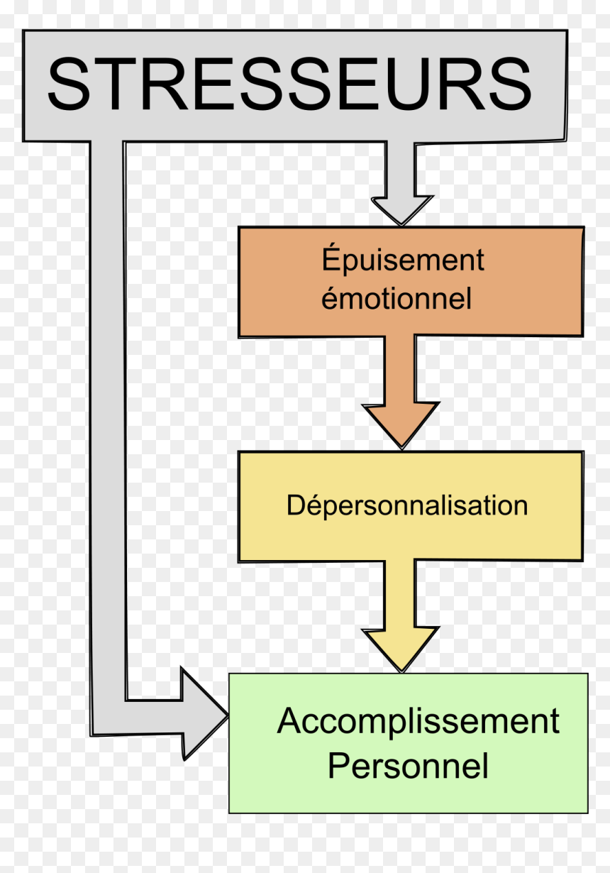 Diagram, HD Png Download - burnout png