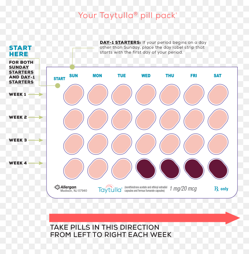 Screenshot, HD Png Download - pill capsule png