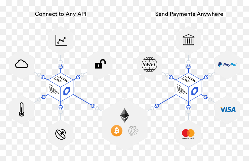 Chainlink Smart Contract, HD Png Download - broken chain link fence png