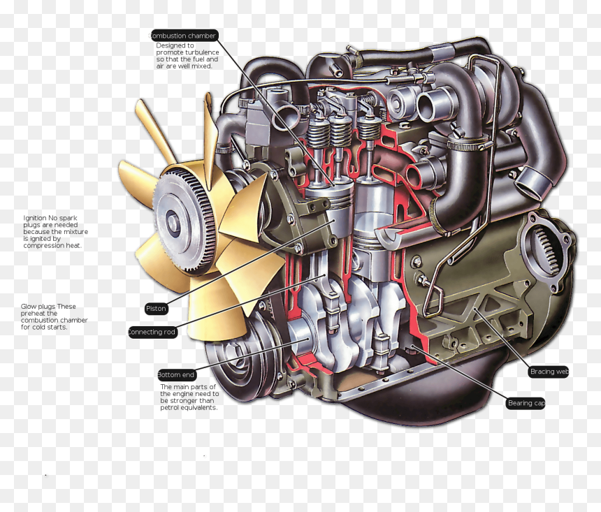Car Parts Png, Transparent Png - car parts png