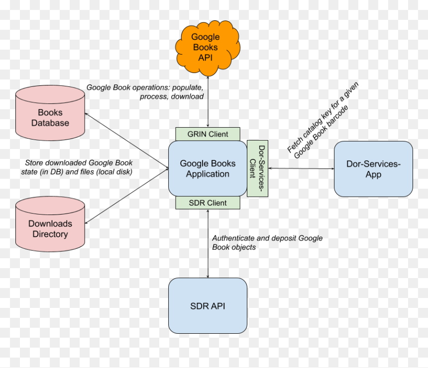 Diagram, HD Png Download - book barcode png