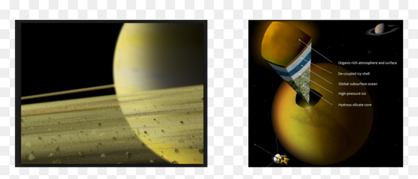Saturn"s Moon, Titan - Saturn's Rings, HD Png Download - saturn rings png