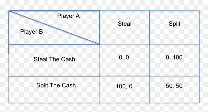 Golden Balls Game Theory, HD Png Download - game theory png