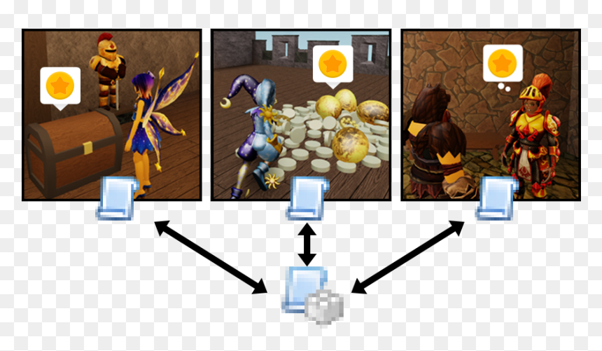 로 블록 스 스크립트 연습, HD Png Download - roblox player png
