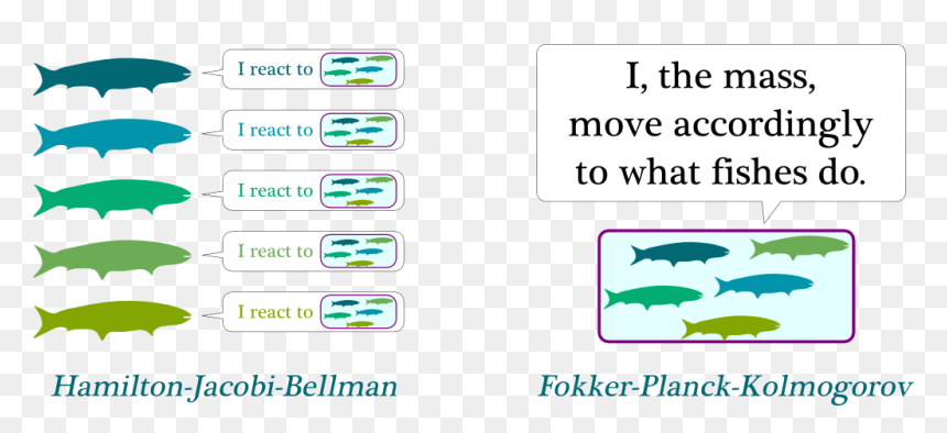 Mean Field Game Theory Game Theory, HD Png Download - game theory png