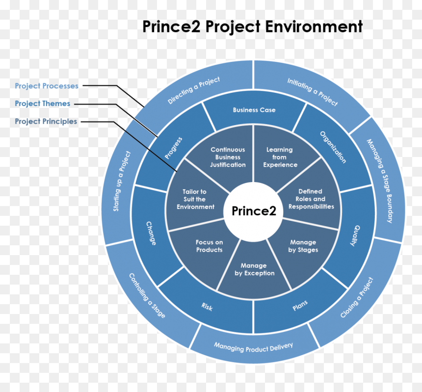 Social And Emotional Wellbeing, HD Png Download - no image available png