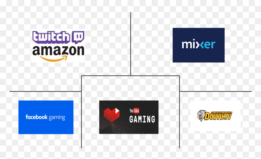 Twitch.tv, HD Png Download - youtube gaming png