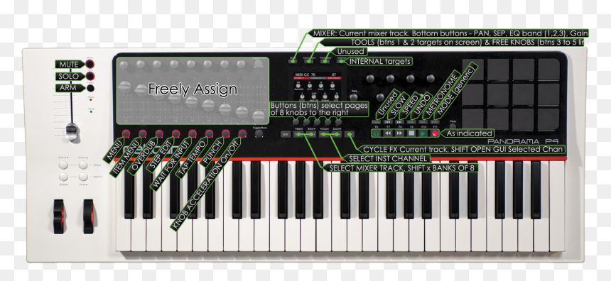 Nektar Panorama P4 Fl Studio Control Overview - Panorama P4, HD Png Download - fl studio png