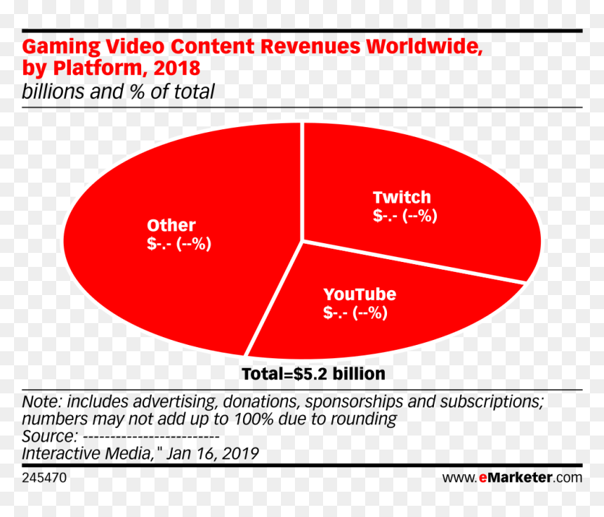 Social Commerce Growth, HD Png Download - youtube gaming png