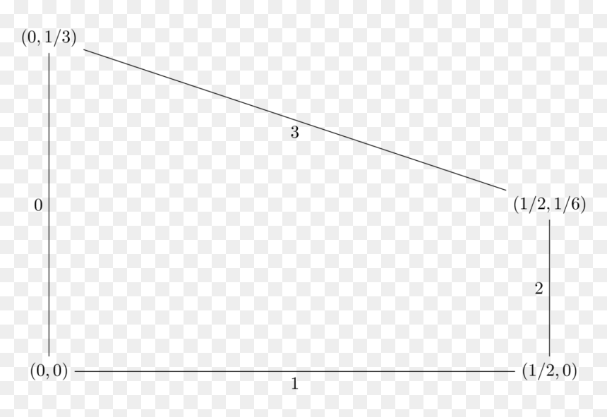 / Images/matching Pennies Row Best Response Polytope - Plot, HD Png Download - game theory png