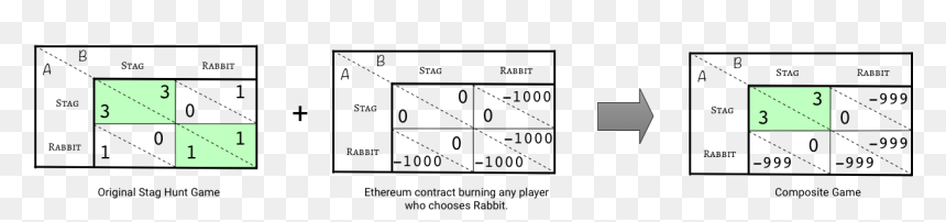 Diagram, HD Png Download - game theory png