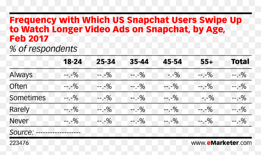 Frequency With Which Us Snapchat Users Swipe Up To - Batchmates, HD Png Download - swipe up png