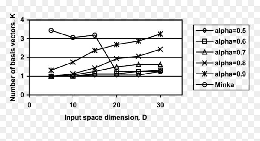 Diagram, HD Png Download - neurons png