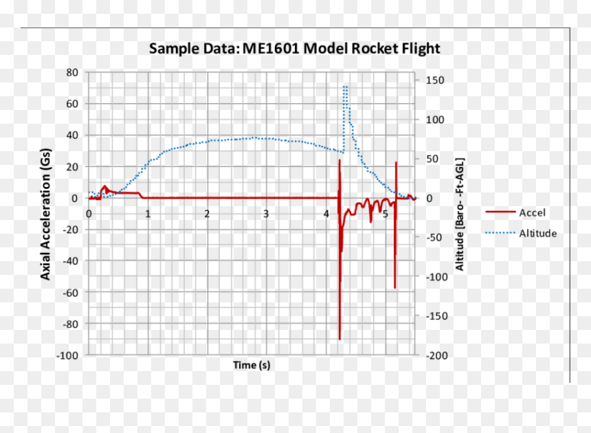 Diagram, HD Png Download - rocket launch png