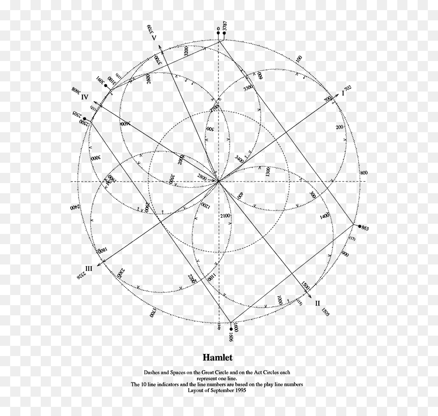 Circle, HD Png Download - hamlet png