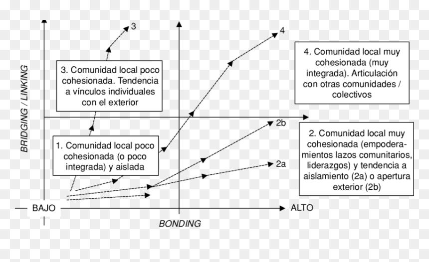 Diagram, HD Png Download - lazos png