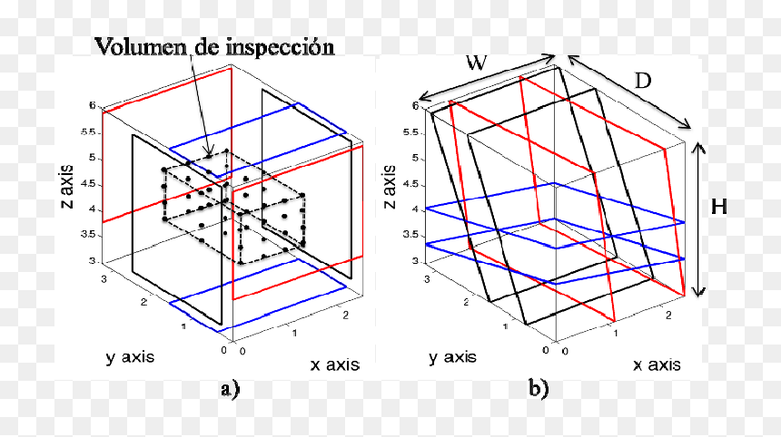 Volumen Y Las Dimensiones, HD Png Download - lazos png
