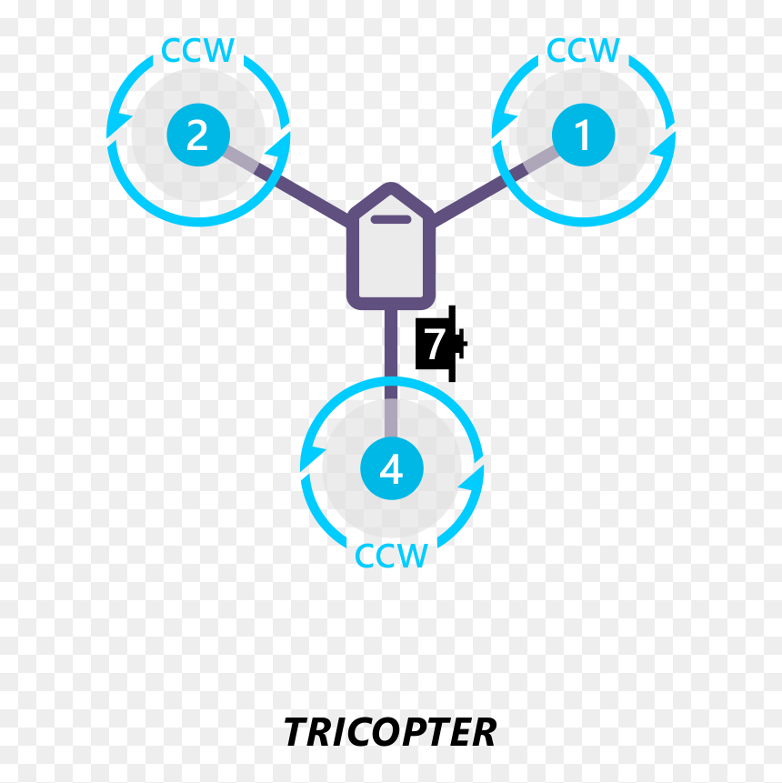 / Images/motororder Tri A 2d - Drone Motor Direction, HD Png Download - 2d png