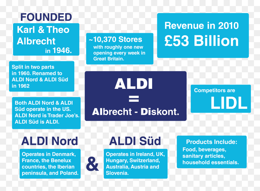 Electric Blue, HD Png Download - aldi logo png