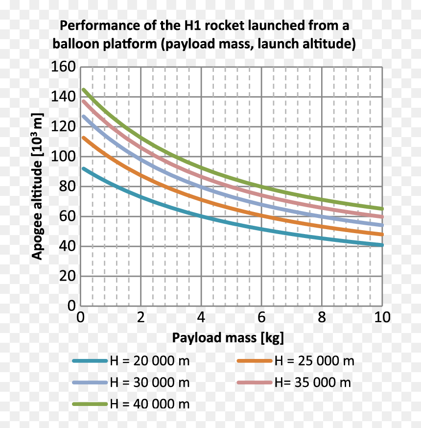 Diagram, HD Png Download - rocket launch png