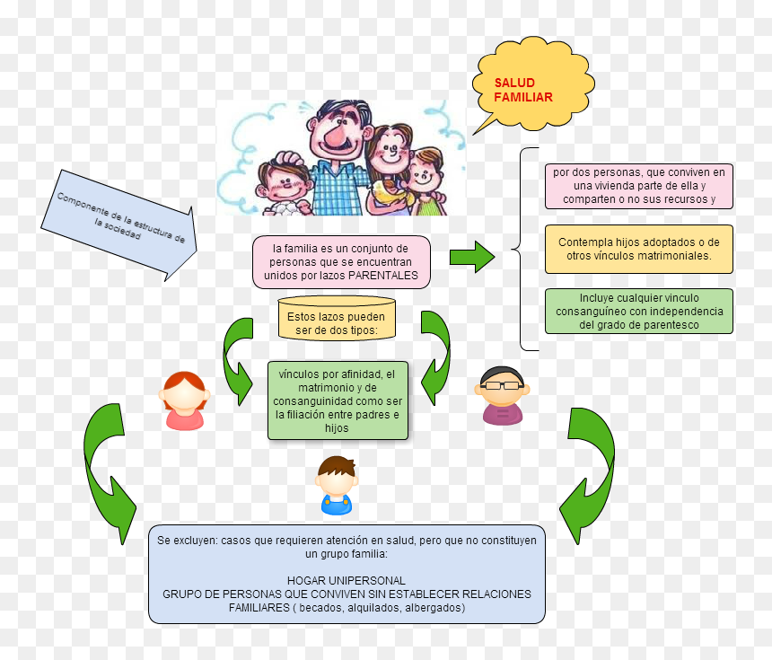 International Day Of Families, HD Png Download - lazos png