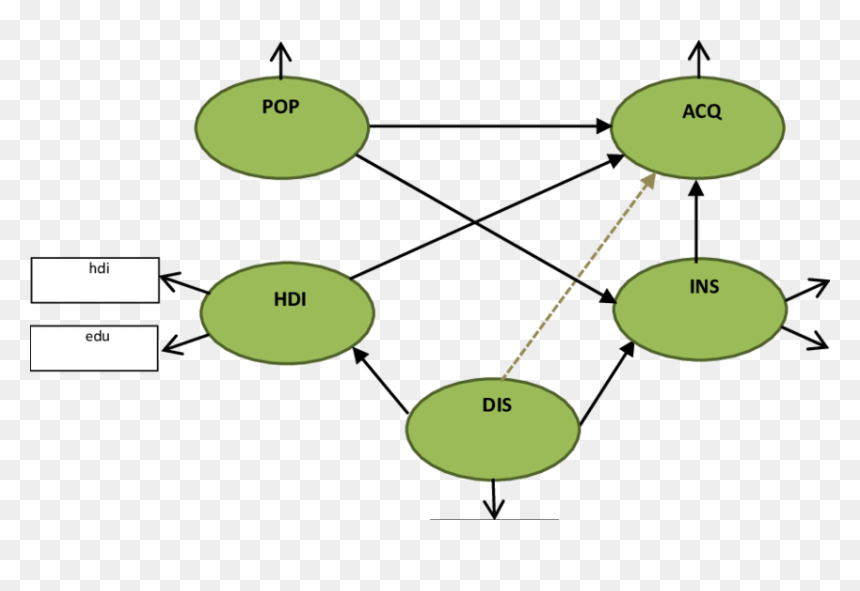 Diagram, HD Png Download - dotted arrow png