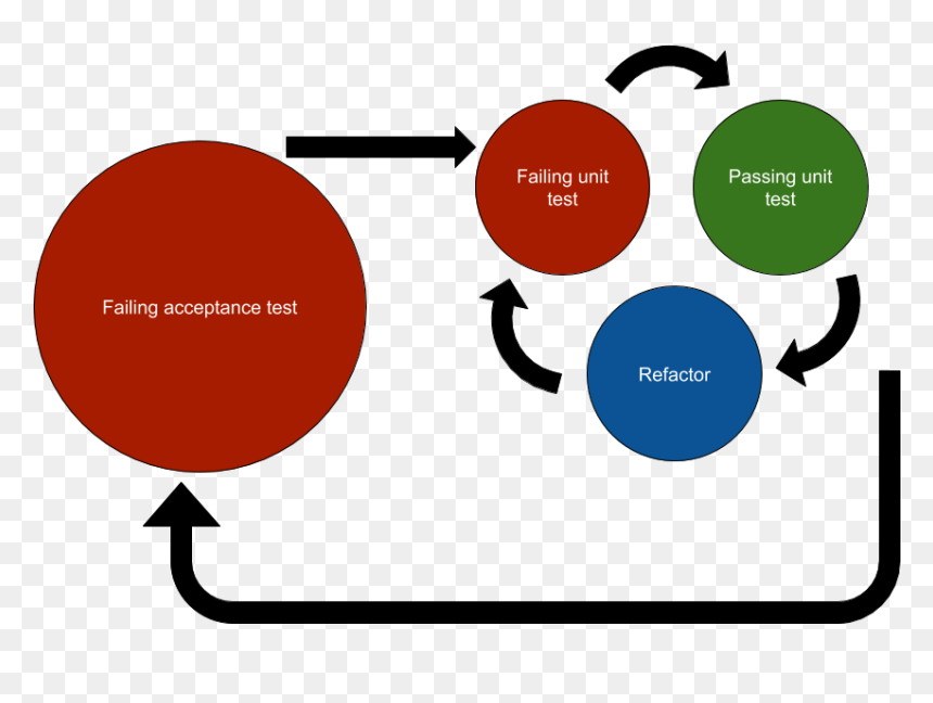 Double Loop Of Tdd - Funny, HD Png Download - double circle png