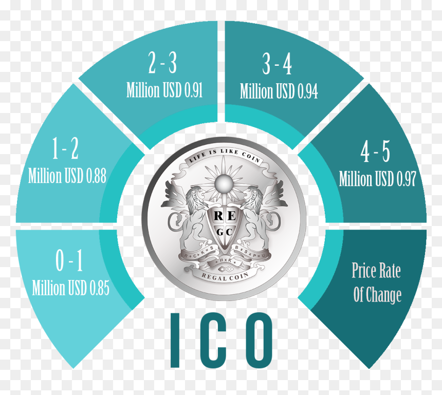 Regalcoin1 - Recycle Clothes At Malaysia, HD Png Download - bitconnect png