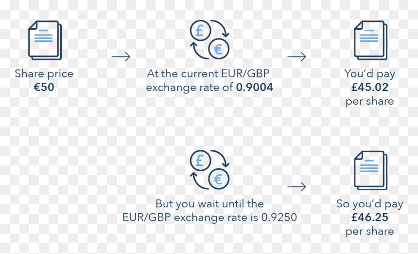 Diagram, HD Png Download - hedges png