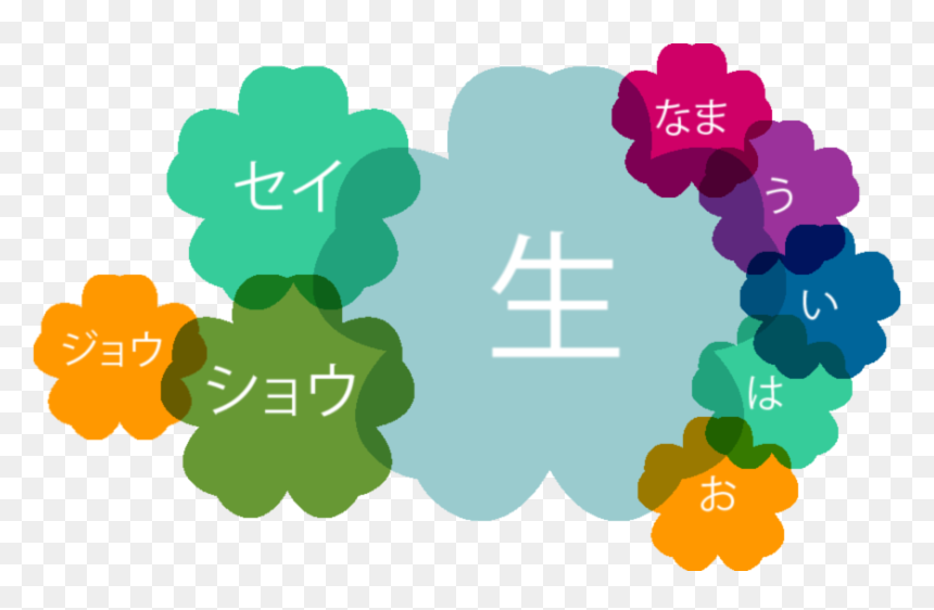 Reading Kanji, HD Png Download - kanji png