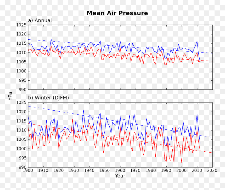 Fram Strait Flux Plot Fig4 Latest - Plot, HD Png Download - fram png