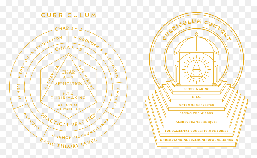 Circle, HD Png Download - transmutation circle png