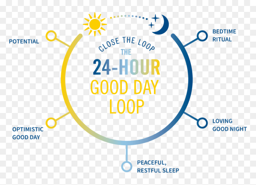 Dreamcloud Pajama Program - Circle, HD Png Download - dream cloud png